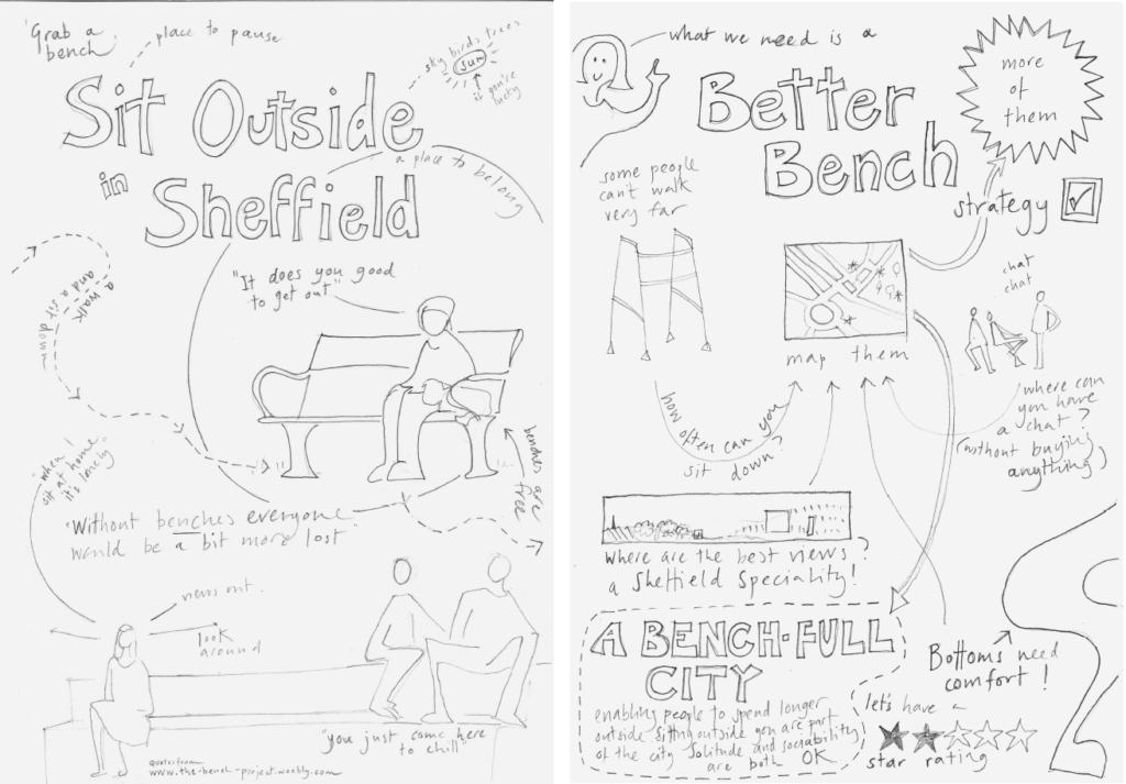 Competition Shortlisted Entry: ‘A Bench-full City’